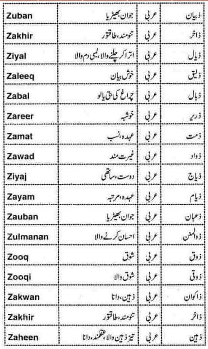Islamic baby names in urdu with meanings 2020 | modern islamic names edition 3