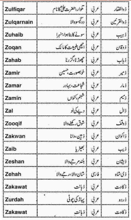 Urdu name meaning dictionary 2020 | Islamic names edition 4