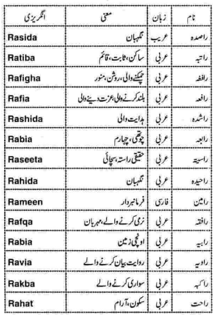 Raid Name Meaning in Urdu - رعید - Raid Muslim Boy Name