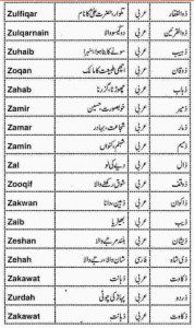 Urdu name meaning dictionary 2020 | Islamic names edition 4 - Welcome