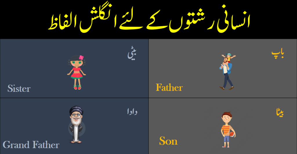 Human Relations Lesson in Urdu and English