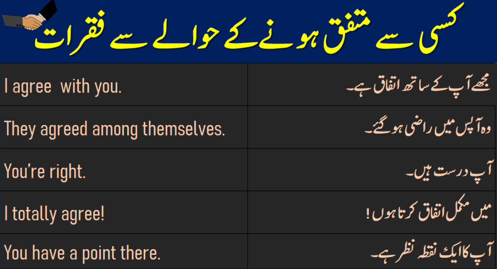 Expression for agreeing in Urdu and english Pdf Lesson