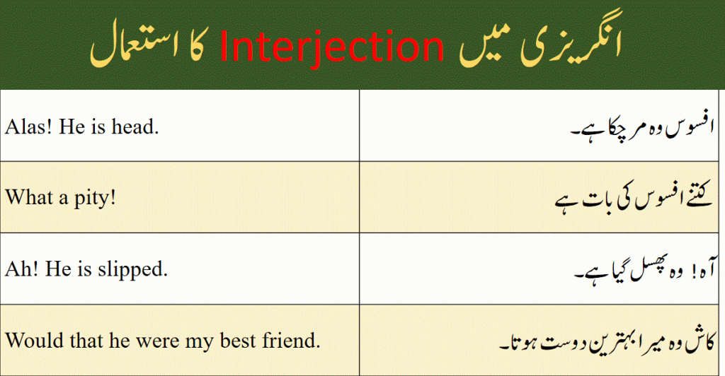 Use of Interjection in English sentences pdf lesson