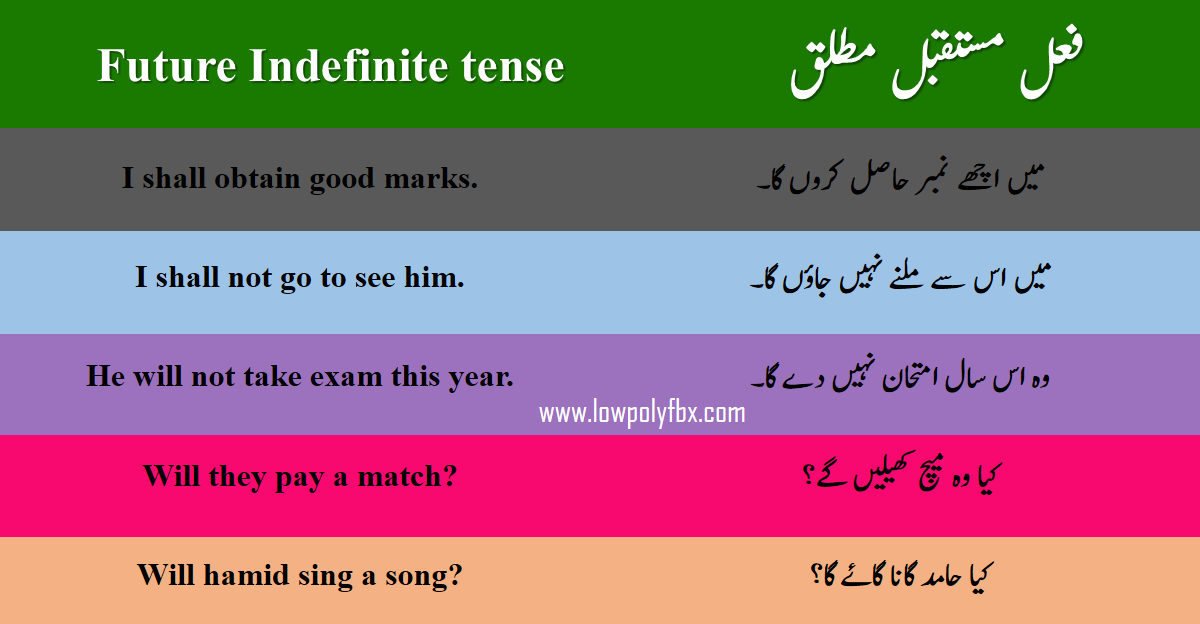 Future Indefinite Tense Urdu And English Sentences