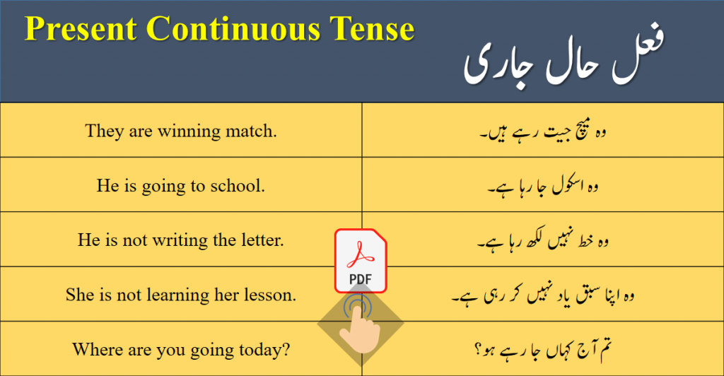 Present continuous tenses simple sentences pdf lesson