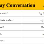 Day to day coversation in english and urdu sentences