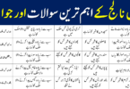 General knowledge quiz with answers Quiz in urdu