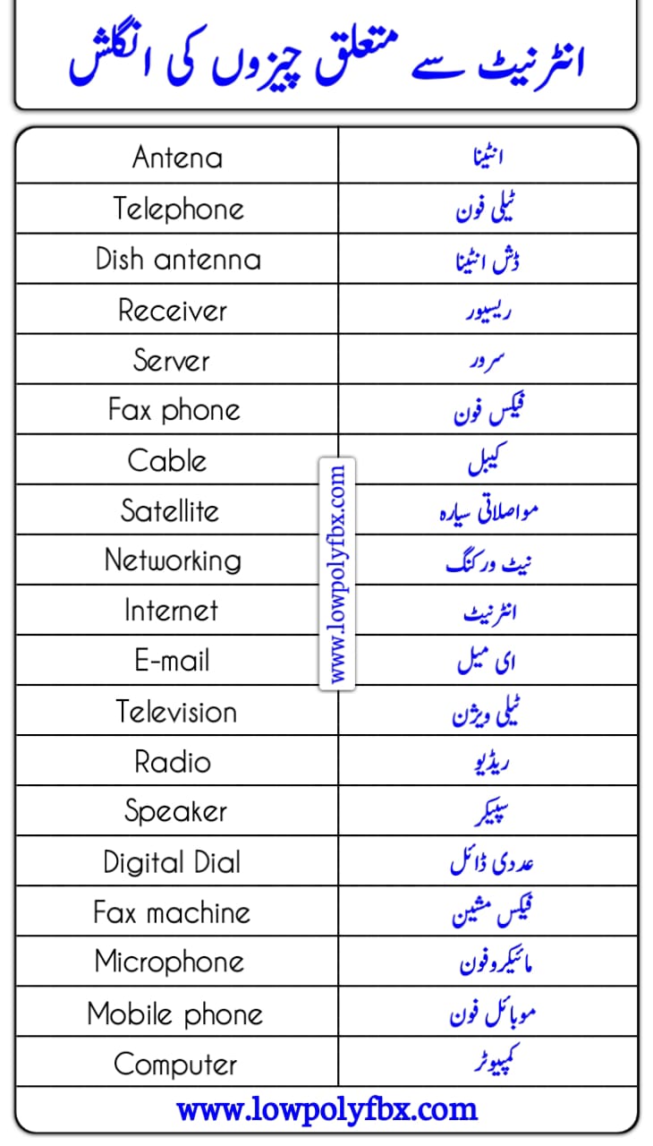 internet-vocabulary-words-with-meaning-2023-lowpolyfbx